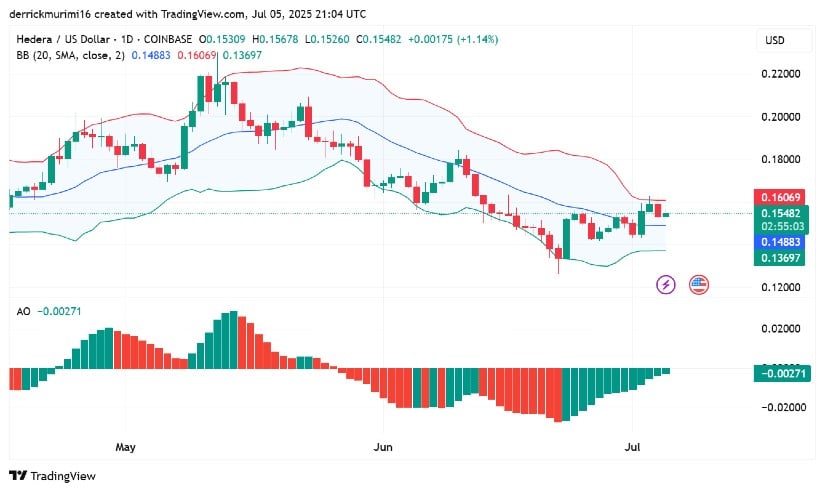 Indicators Suggest Recovery Attempts Are Still Fragile