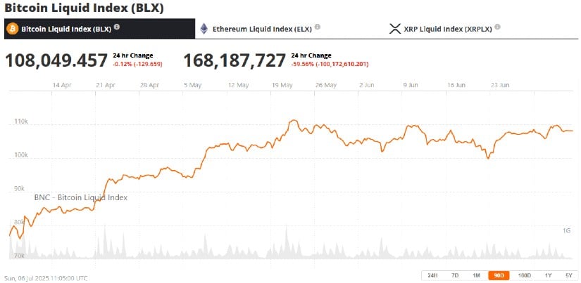 Market Overview: Bitcoin Price Today Shows Steady Climb Toward Resistance