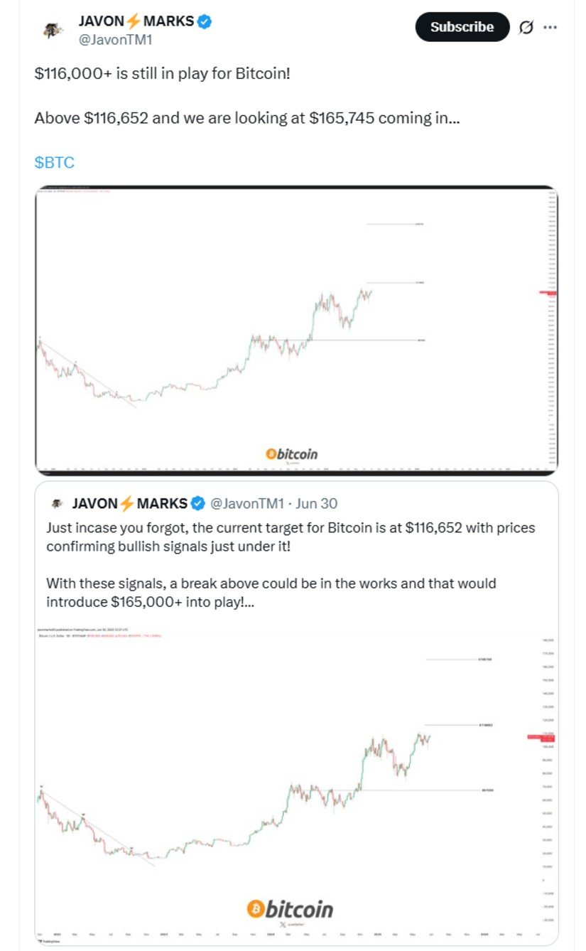 Momentum Builds: BTC Eyes $116K as the Gateway to $165K