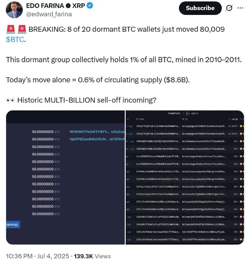 Bitcoin Halving, Whale Activity, and ETF Buzz Add to Bullish Case