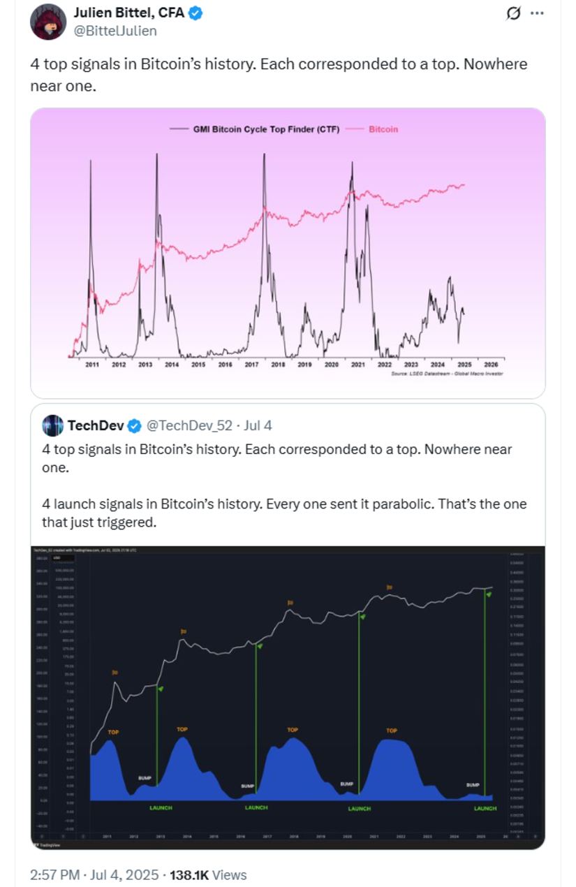 Expert Insights: BTC Still Seen as a Hedge Against Inflation