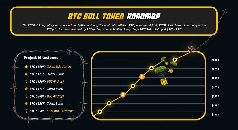 BTC Bull Token