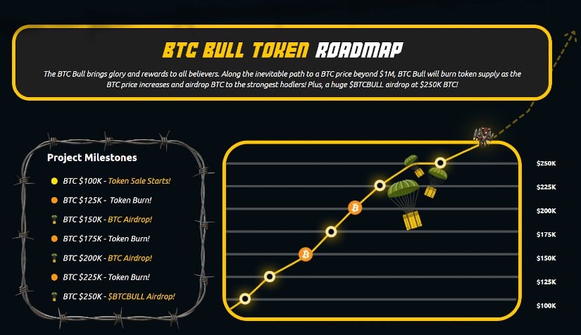 BTCBULL: A Viral Meme Coin Offering Free Bitcoin Airdrops