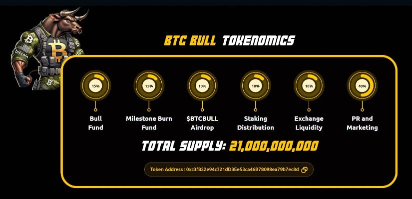 Is BTCBULL The Next 100x Crypto