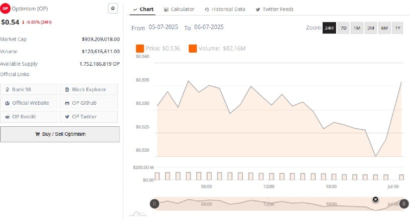 Price Range Narrows as Market Awaits Breakout Trigger