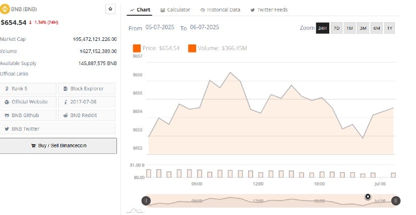 Short-Term Volatility Hints at Market Caution