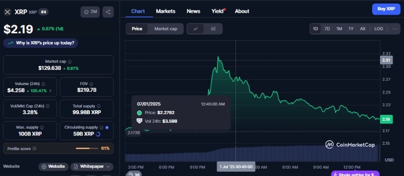 XRP