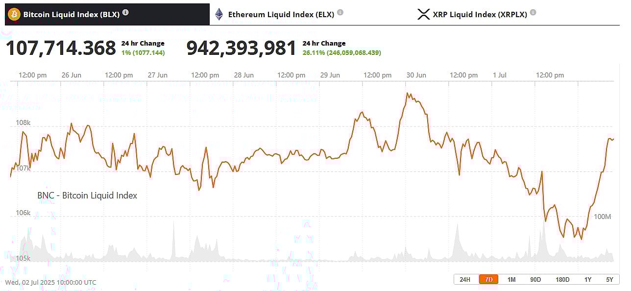 Bitcoin Price July 2nd
