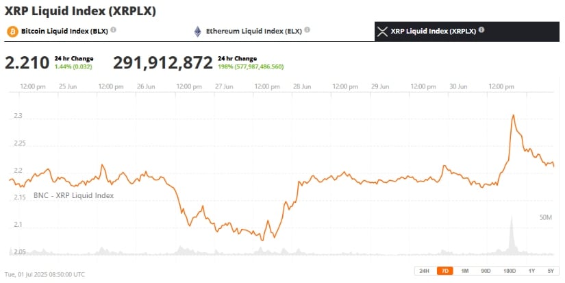 XRP