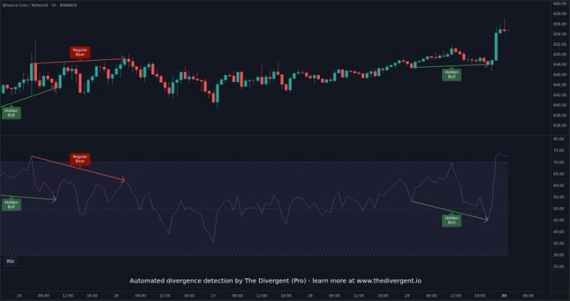 Binance Coin 