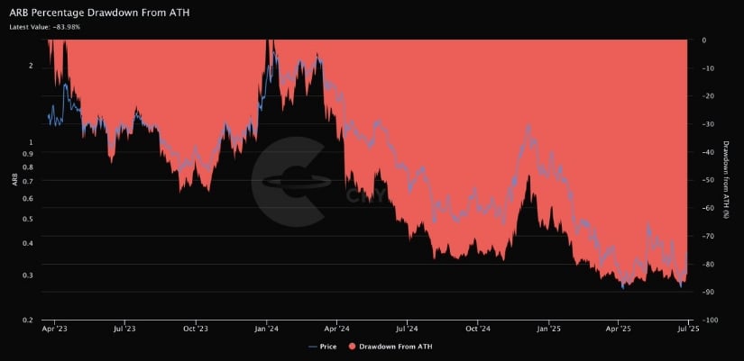  Into The Cryptoverse