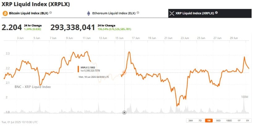  XRP