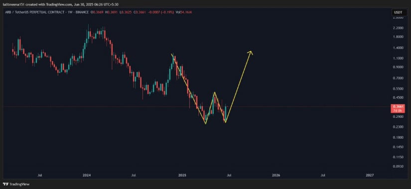 Crypto TA King