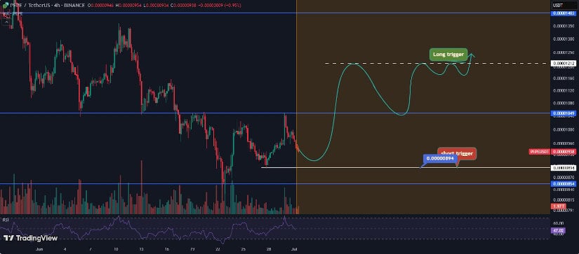 Technical Indicators Flash Bullish Momentum
