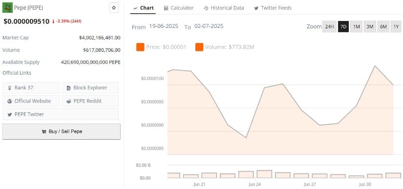 Long-Term Outlook: Can Pepe Coin Reach $1?
