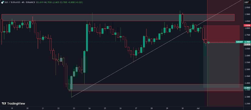 Key Support Levels Under Threat