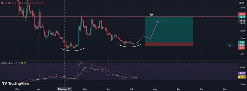 vf_investment