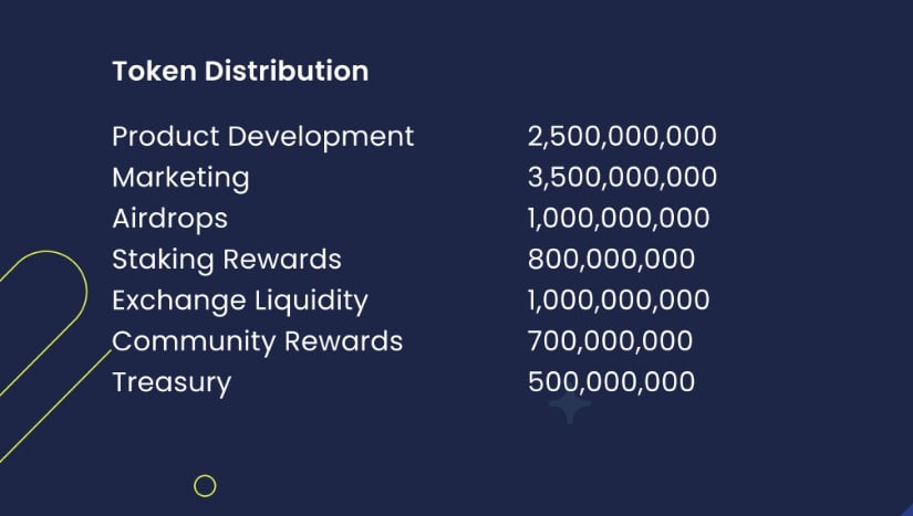Token Distribution