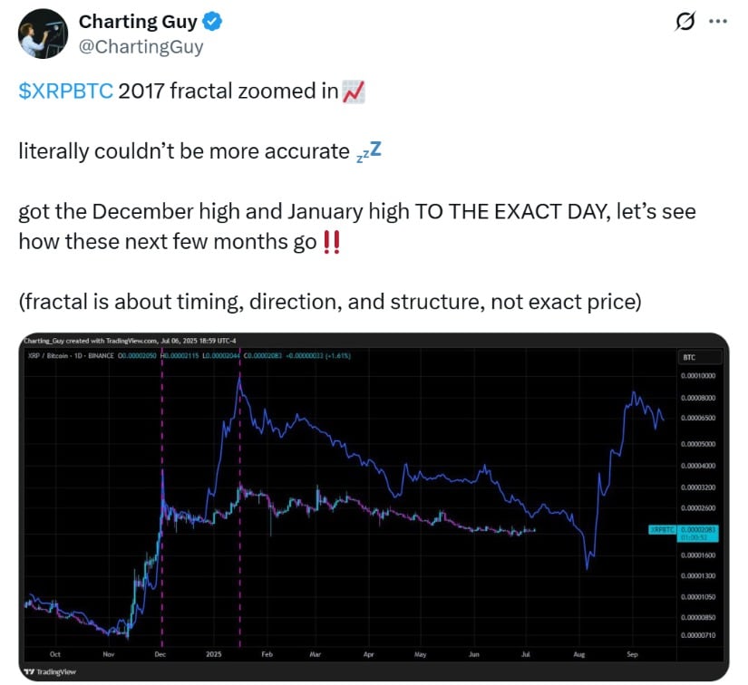 Charting Guy