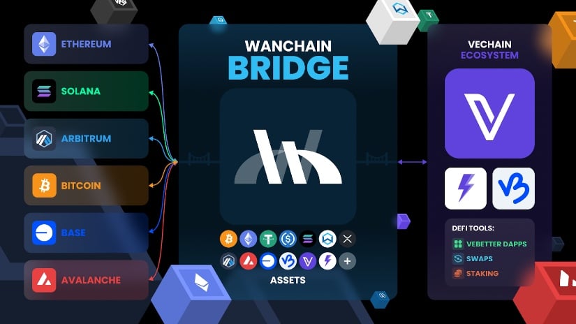 Wanchain powers VeChain's expansion into cross-chain DeFi