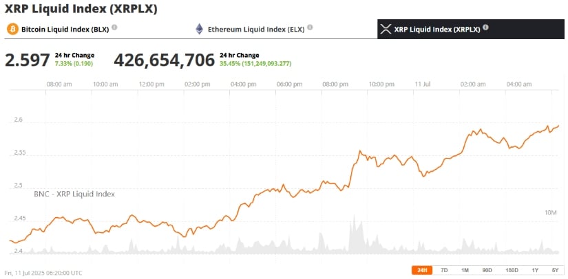 XRP