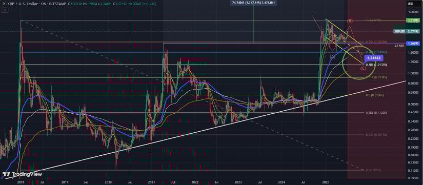 XRP-Jonny