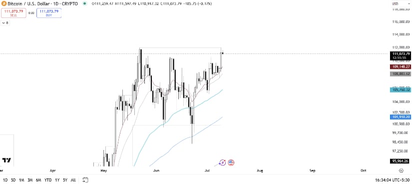 Bitcoin's Historical Moment Reaching New ATH 