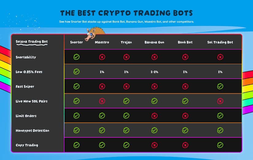 Snorter Token: Introduces a Telegram Trading Bot to Give You an Edge