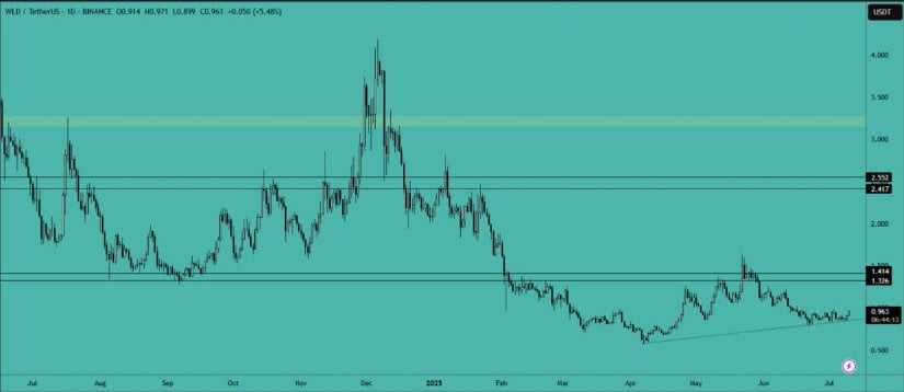 Crypto VIP Signal,
