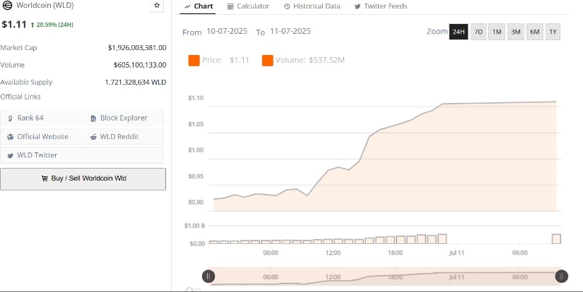 Worldcoin