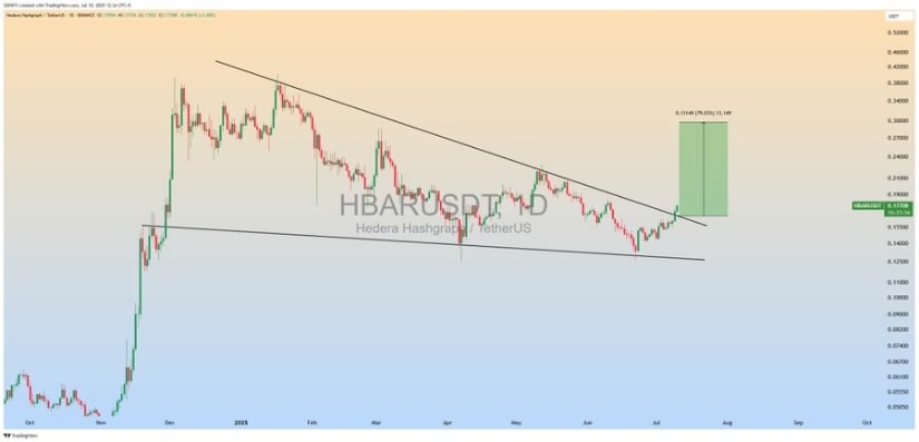 ZAYK Charts Signals Breakout From Descending Wedge