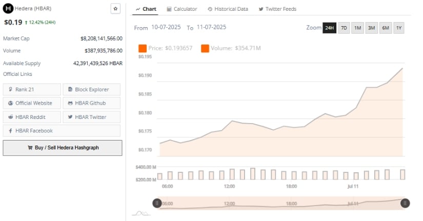 Buyers Reclaim Control as Volume Surges