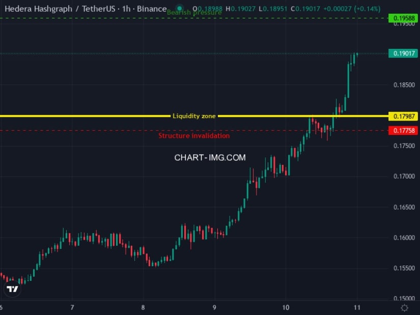 TradingView Indicators Validate Trend Reversal