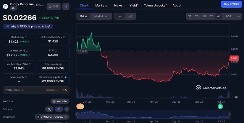 Pudgy Penguins on CoinMarketCap.