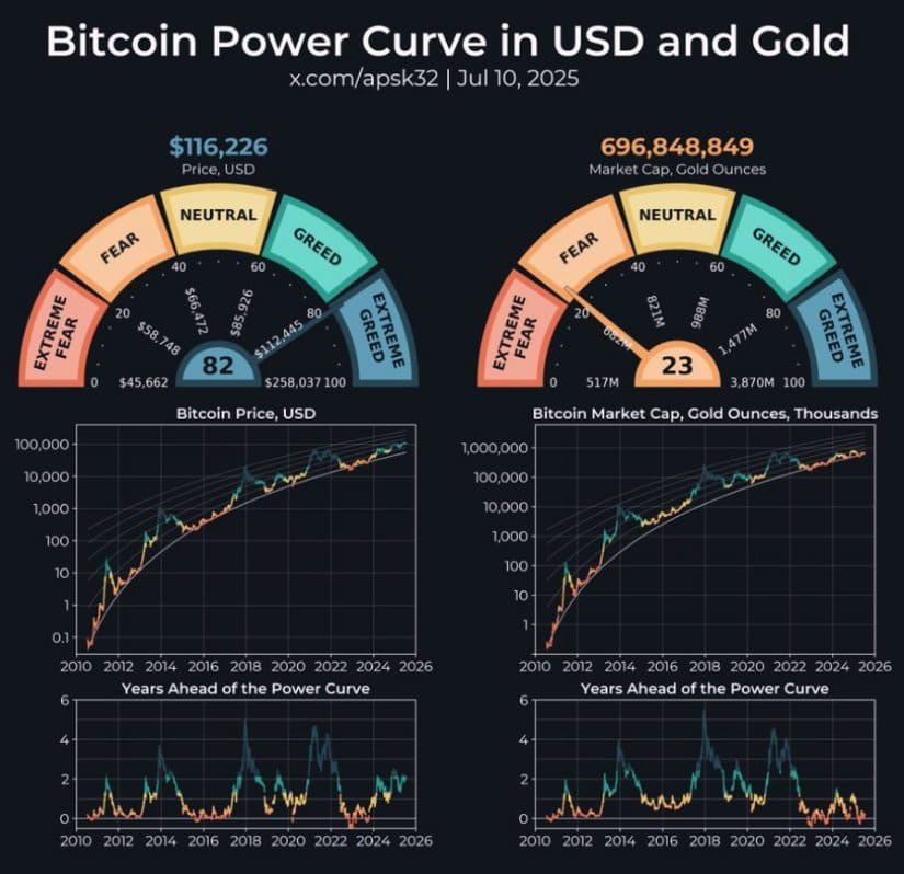 Bitcoin’s Power