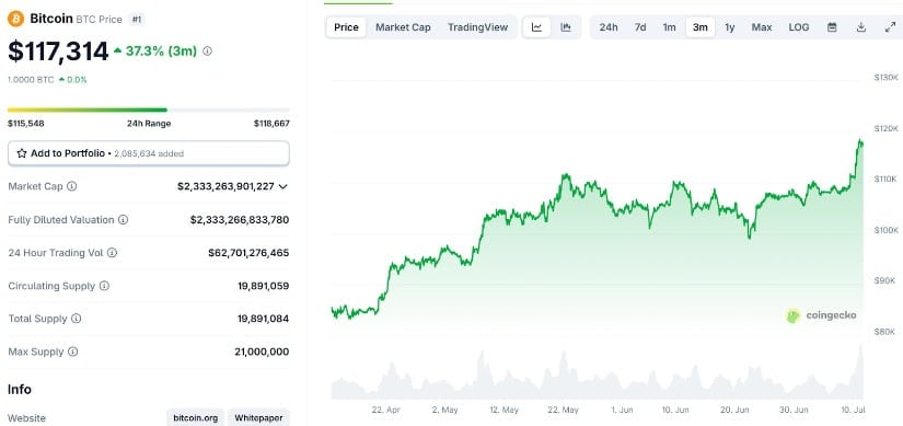 Crypto Week Could Send Token Prices Soaring