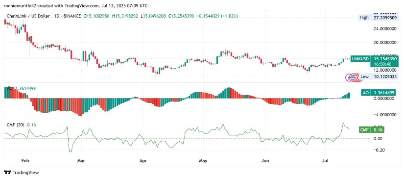 Momentum Indicators Support Price Structure Shift