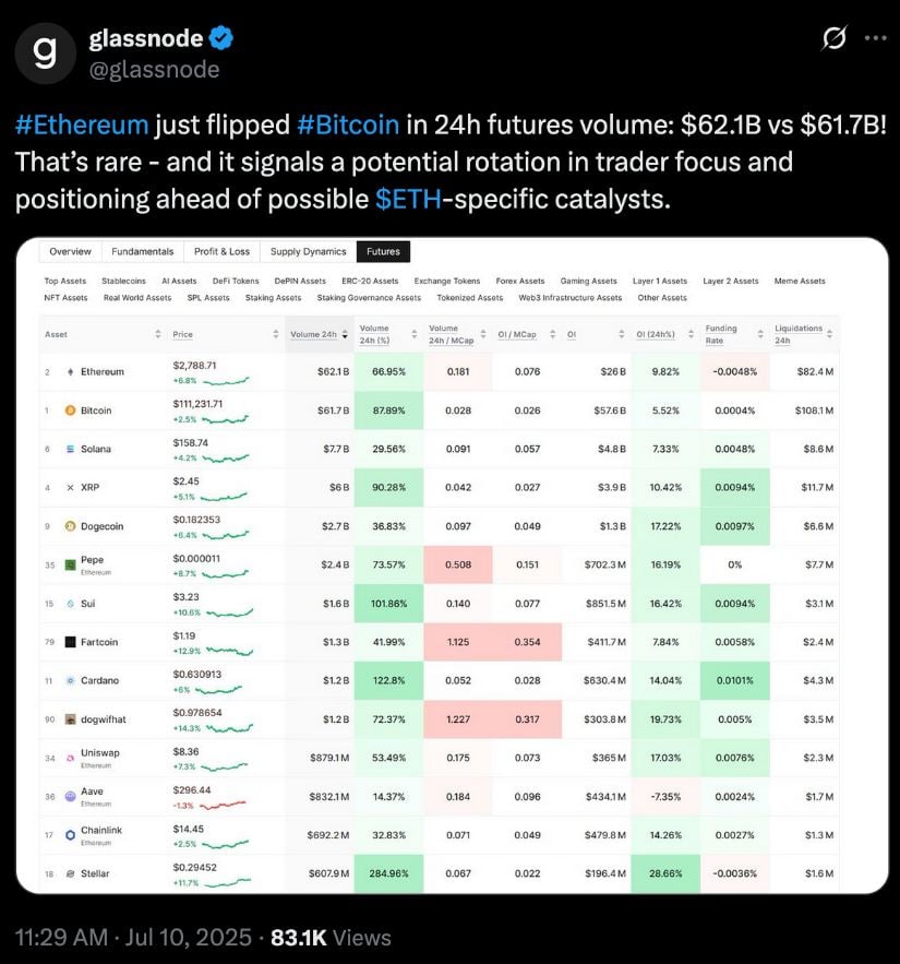glassnode