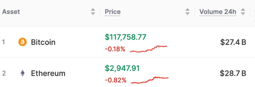 Bitcoin Ethereum