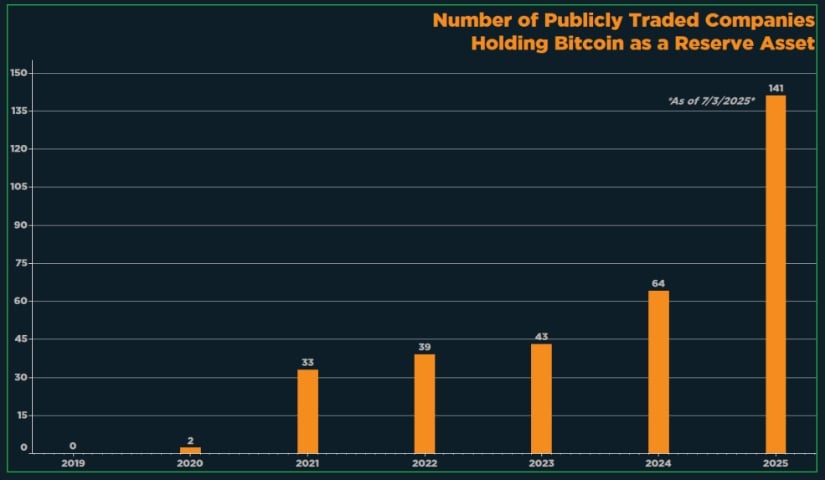 Blockware Q3 2025 report.