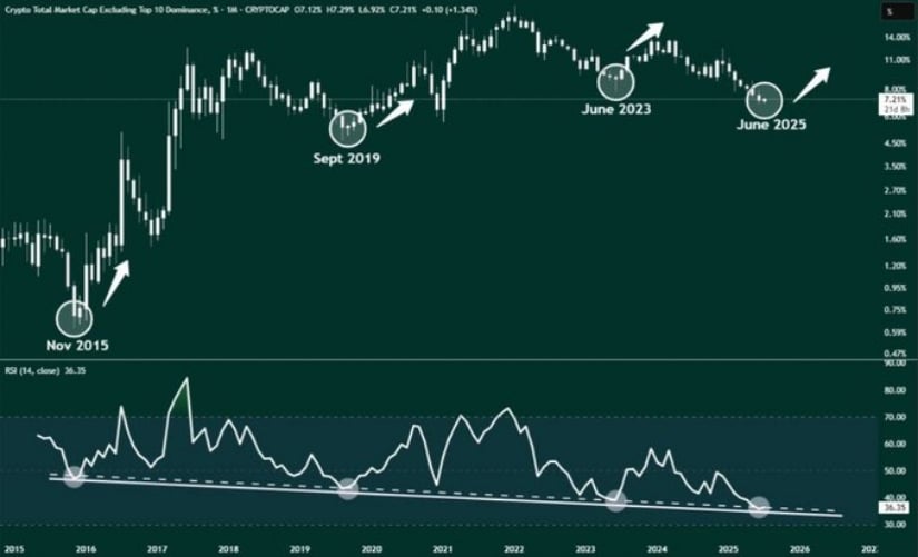 The RSI bounce pattern