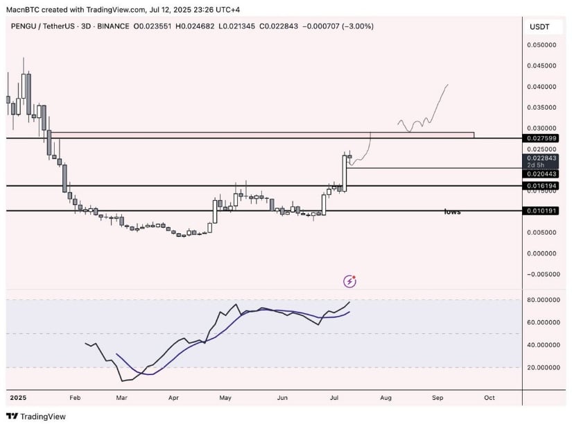 MacBTC