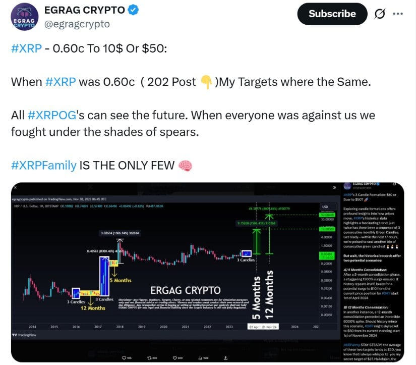 Rare Candle Formation Signals Long-Term Bullish Potential
