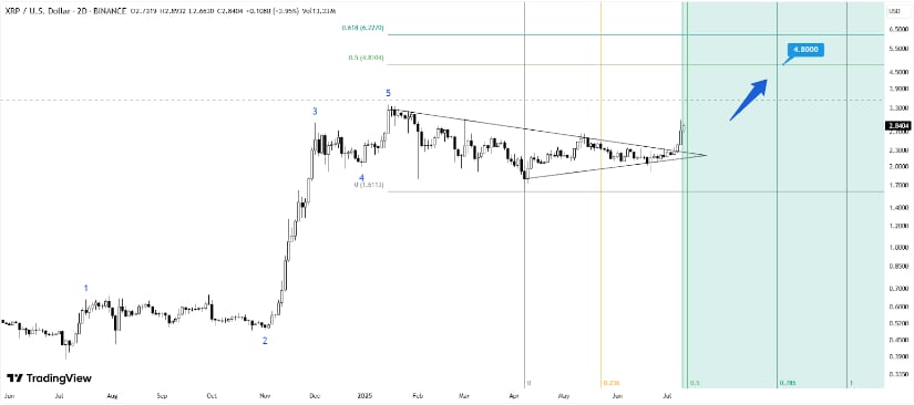 Market Outlook: Bullish But Cautious
