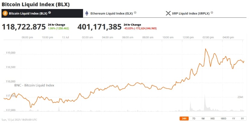 Bitcoin Price Today: Market Overview