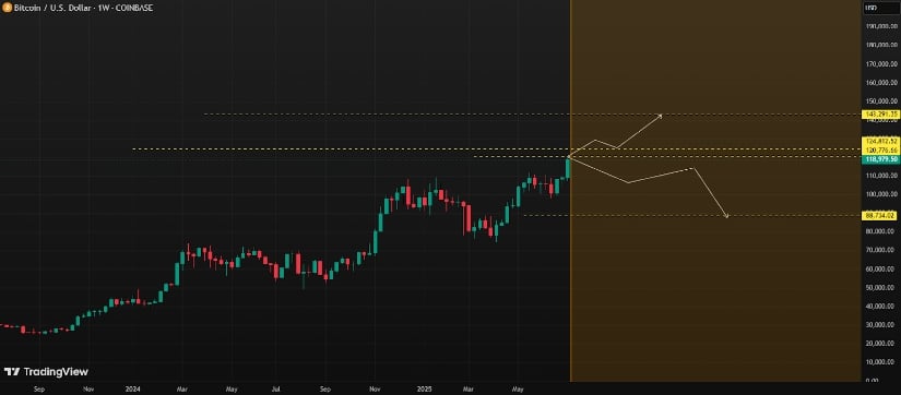 Bitcoin Long-Term Outlook: Blowoff? Breakout or