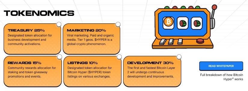 Why HYPER Could Be Among the Best Cryptos to Buy Now