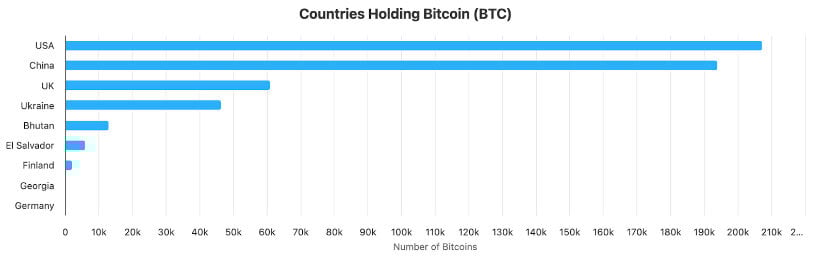 Who Owns the Most $BTC? + How to Store Your Bitcoin Holdings Safely and Find Early Opportunities If You Missed $BTC in 2011