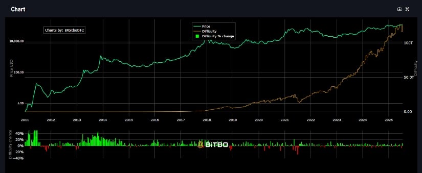 BTC mining chart