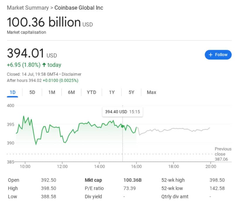 Coinbase market cap